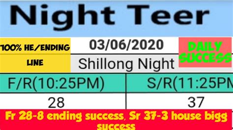 The night result is updated regularly between 9 to 10 PM. . Shillong night teer result